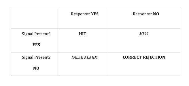 signal-detection-pdf