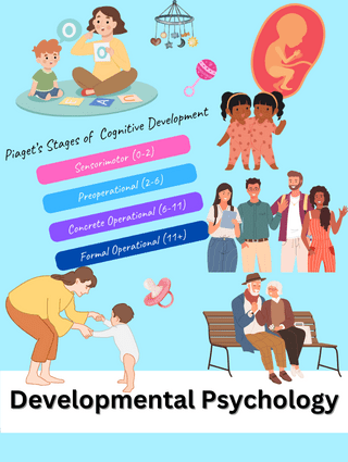 Development